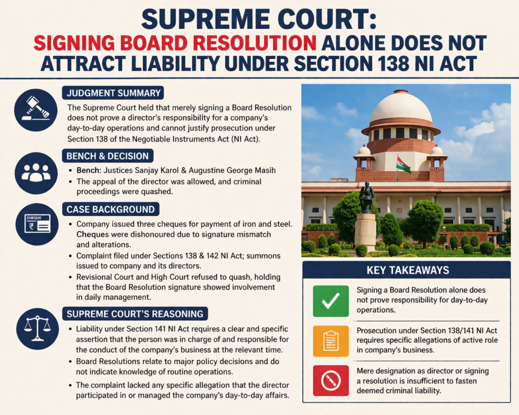 Mere Signing of Board Resolution Doesn’t Make Director Liable Under NI Act: Supreme Court of India