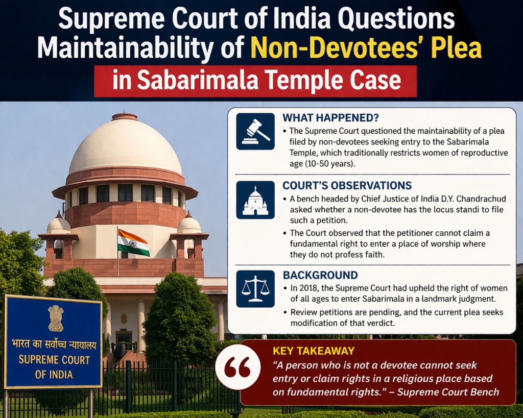 Supreme Court of India Questions Maintainability of Non-Devotees’ Plea in Sabarimala Temple Case