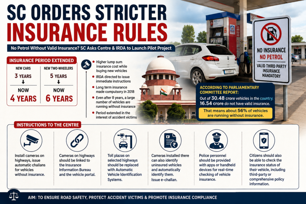 Supreme Court Pushes for ‘No Insurance, No Fuel’ Rule
